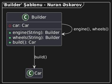 'Builder' Şablonu 'Builder' Şablonu