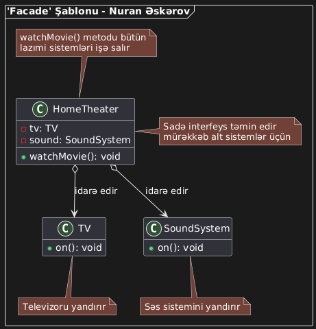 'Facade' Şablonu 'Facade' Şablonu