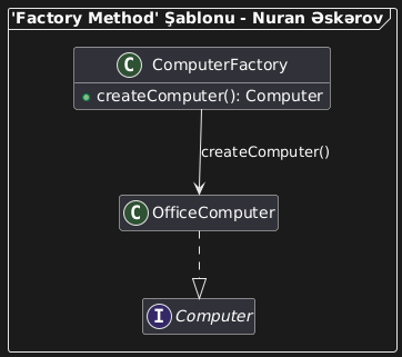 'Factory Method' Şablonu 'Factory Method' Şablonu