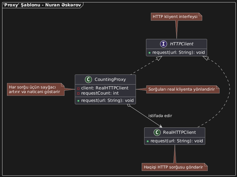 'Proxy' Şablonu 'Proxy' Şablonu