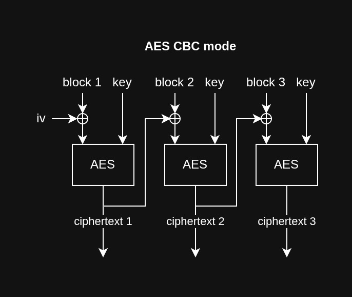 AES CBC mode